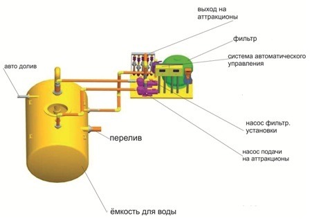 Система управления водными ресурсами