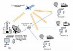 Резервная корпоративная сеть