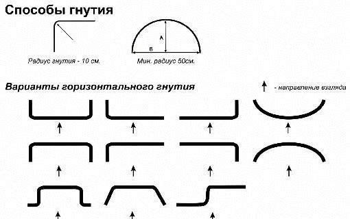 карнизы профильные