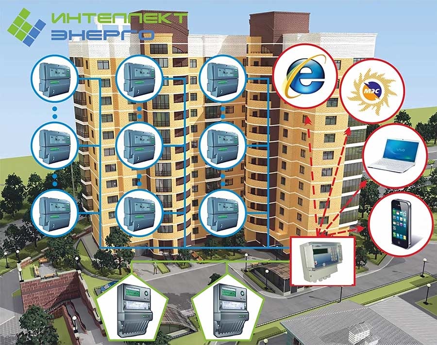 Автоматизированная система коммерческого учета электроэнергии