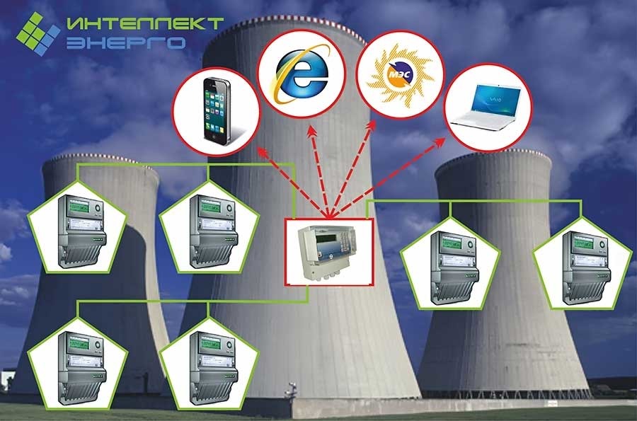 Автоматизированная информационно-измерительная система коммерческого учета электроэнергии Автоматизированная информационно-измерительная система коммерческого учета электроэнергии