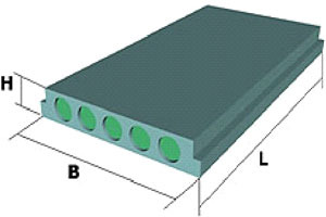 ПЛИТЫ ПЕРЕКРЫТИЙ ЖЕЛЕЗОБЕТОННЫЕ МНОГОПУСТОТНЫЕ ДЛЯ ЗДАНИЙ И СООРУЖЕНИЙ