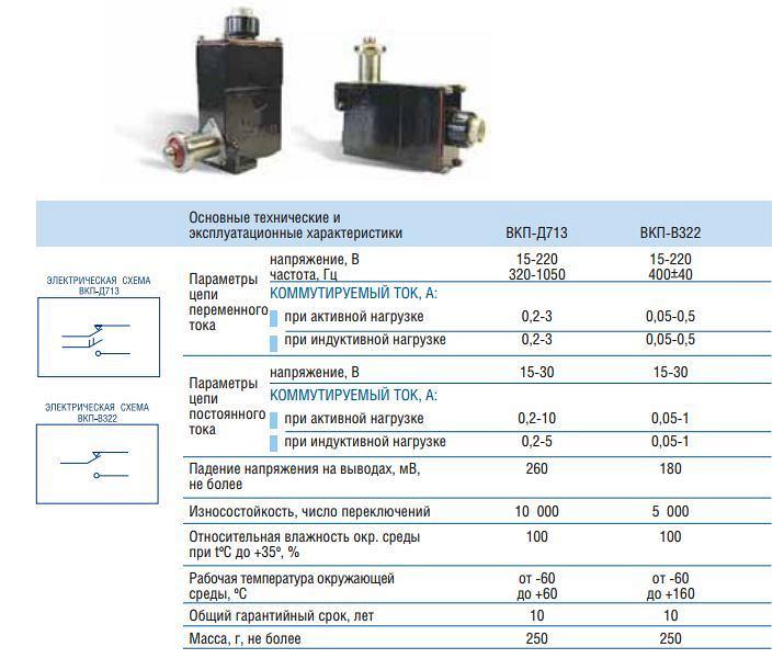 Выключатели концевые типа Вкп-Д713 Вкп-В322