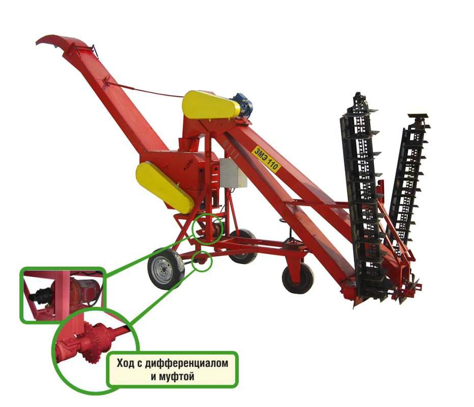 Зернометатель электроприводной ЗМЭ 110 с мотор-редуктором
