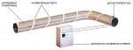 Система обогрева трубопроводов