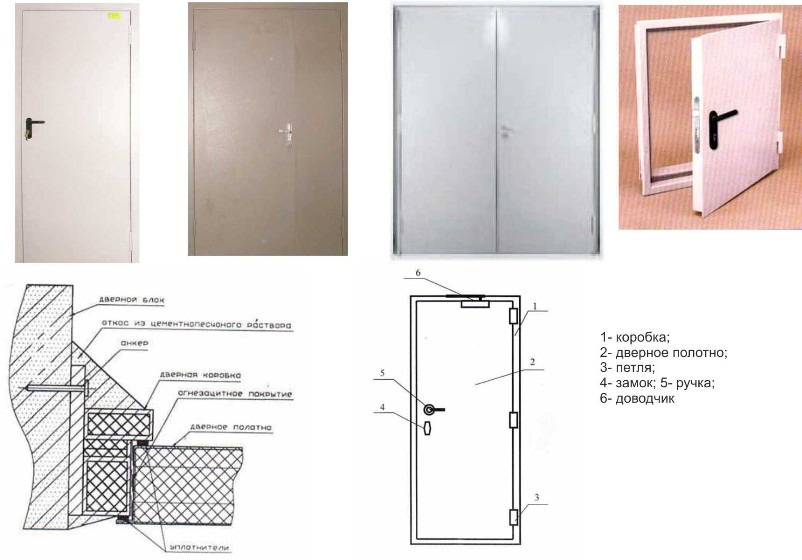 Противопожарные двери и люки