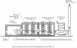 Оборудование для производства древесного угля