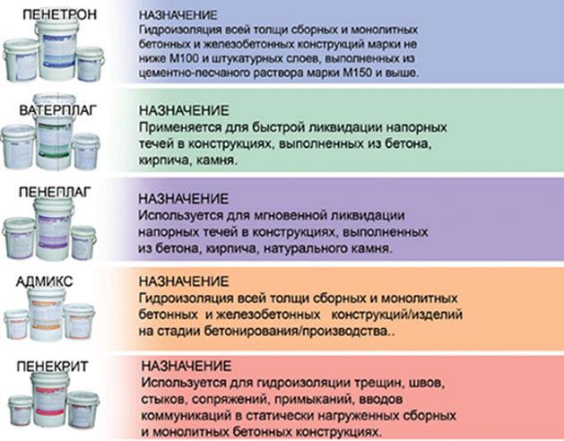 Инструкция по применению гидроизоляции. Пенетрон принцип действия. Пенетрон гидроизоляция для бетона инструкция. Раствор Пенетрон. Пенетрон и Пенекрит инструкция.