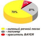 Полимерпесчаная черепица bistot