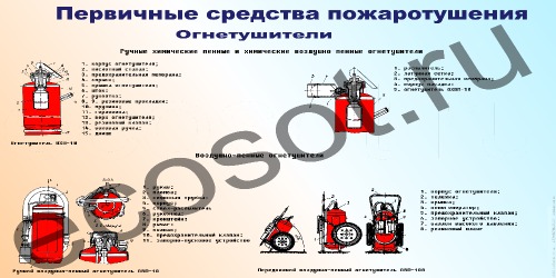Стенд по гражданской обороне