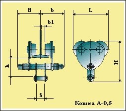 Кошка ручная для тали А- 0,5т б/цепи Кошка ручная для тали А- 0,5т б/цепи