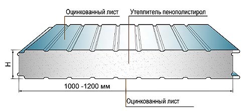 Сэндвич-панели стеновые, кровельные Сэндвич-панели стеновые, кровельные