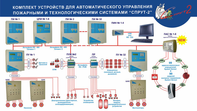 Комплект Спрут-2 для автоматического управления пожарными и технологическими системами