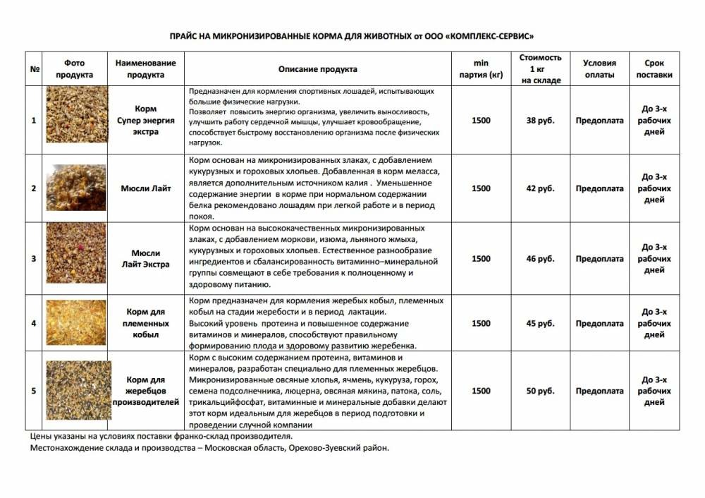 Микронизированные корма для лошадей Микронизированные корма для лошадей
