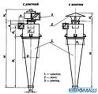 Циклоны ЦН-15