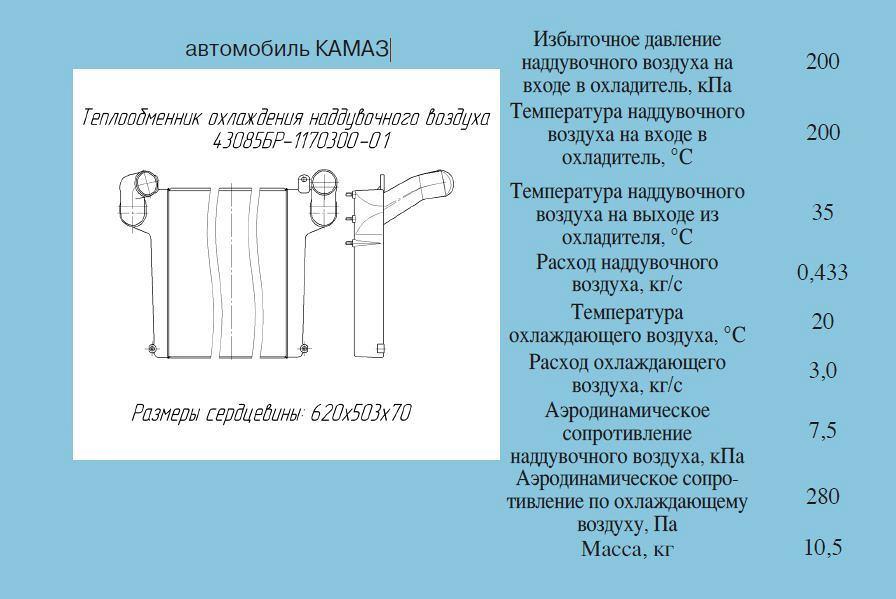 Теплообменник охлаждения надувного воздуха на автомобиль КАМАЗ