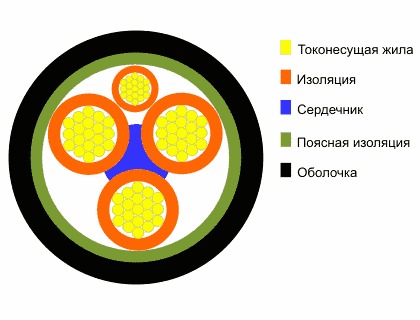 Кабель гибкий общего назначения КГН