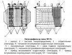 Электрофильтр ЭГСЭ