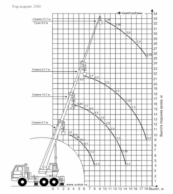 Автокран ГАЛИЧАНИН КС 55713-6 25 тонн на шасси а/м МАЗ 6303А3