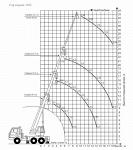 Автокран ГАЛИЧАНИН КС 55713-6 25 тонн на шасси а/м МАЗ 6303А3