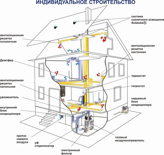 Воздушное отопление Воздушное отопление