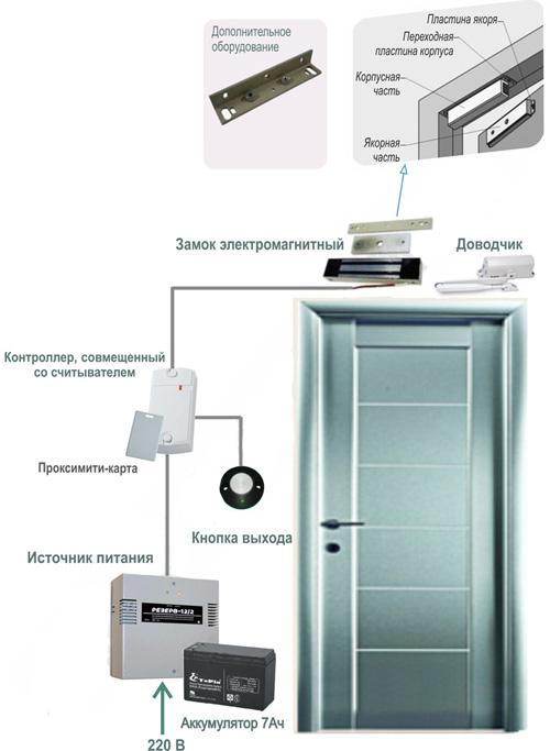 Система контроля доступа с электромагнитным замком