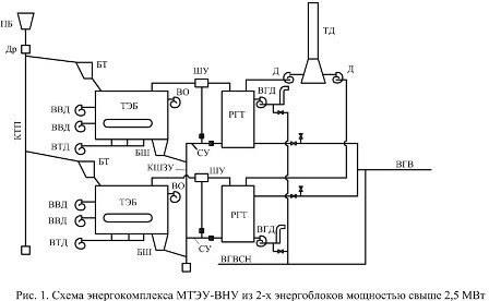 Энергокомплекс МТЭУ-ВНУ