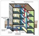 Проектирование вентиляции