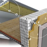 Фасадные плиты под штукатурку