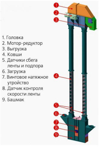 Нории зерновые (ковшевые) на 5-50 т/ч (L-до 20 метров)