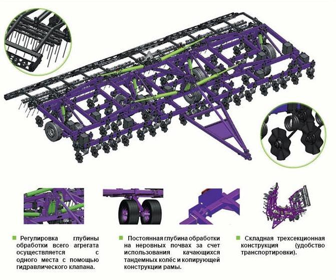 Культиватор турбо-дисковый Dikul Культиватор турбо-дисковый Dikul