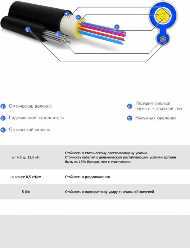 Оптический кабель для подвеса