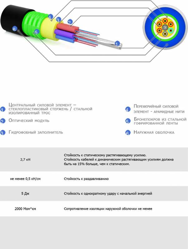 Оптический кабель для прокладки в канализации