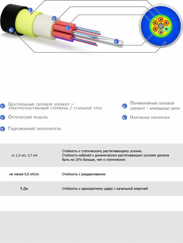 Оптический кабель модульной конструкции