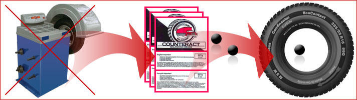 Микробисер для балансировки колёс Counteract (Производство Канада)