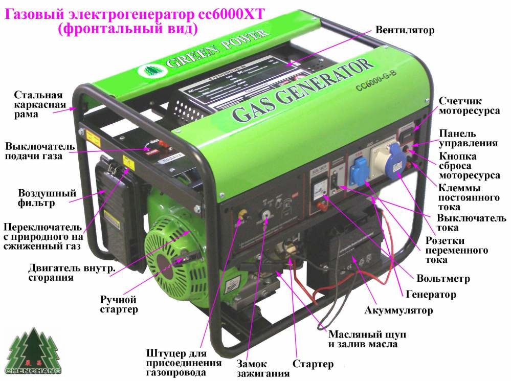 Генератор газовый Green Power cc5000AT-NG/LPG (4,8 кВт)