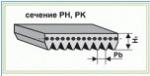 Поликлиновые ремни