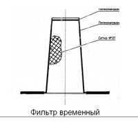 Фильтр временный к насосам ФСВ