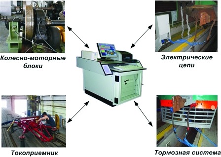 Комплексная система диагностики секций электропоездов КОМПАКС-ЭКСПРЕСС-ТР-3