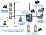 Диагностическая сеть предприятия Compacs®-Net