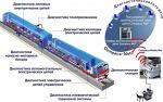 Система комплексной диагностики секций электропоездов КОМПАКС-ЭКСПРЕСС-ТР3