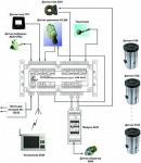 Распределенная полевая сеть СORNET SCADA