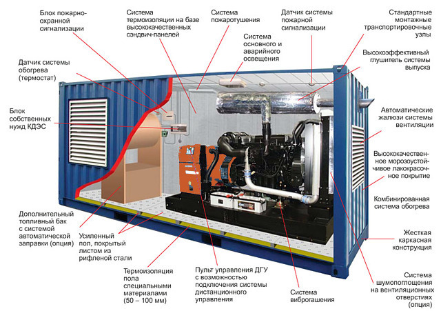 Дизельные контейнерные электростанции