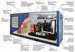 Дизельные контейнерные электростанции
