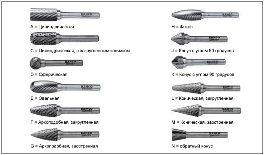 Бор-фрезы