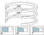 Поршневые кольца к двигателям легковых автомобилей