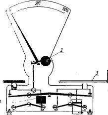 Весы двухчашечные