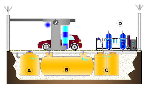 Установки  оборотного водоснабжения  для автомоек различного типа (тунельные, боксы и т.д.)