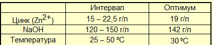Вещества для химической обработки поверхности перед покраской