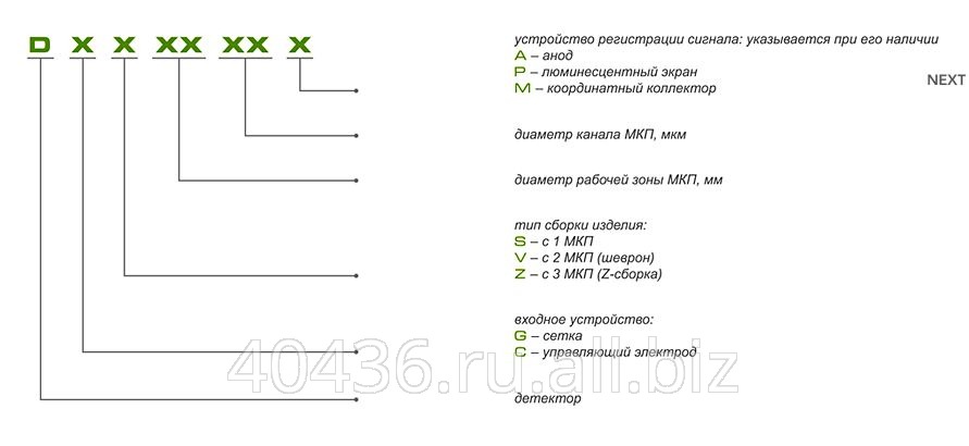 МКП детекторы с люминесцентным экраном